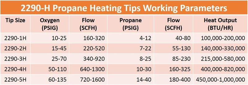 Sa - Propane Heating Nozzle/Rosebud Compatible with Harris Model: 2290-1H - Complete set with 36" Tube and Mixer - Image 3